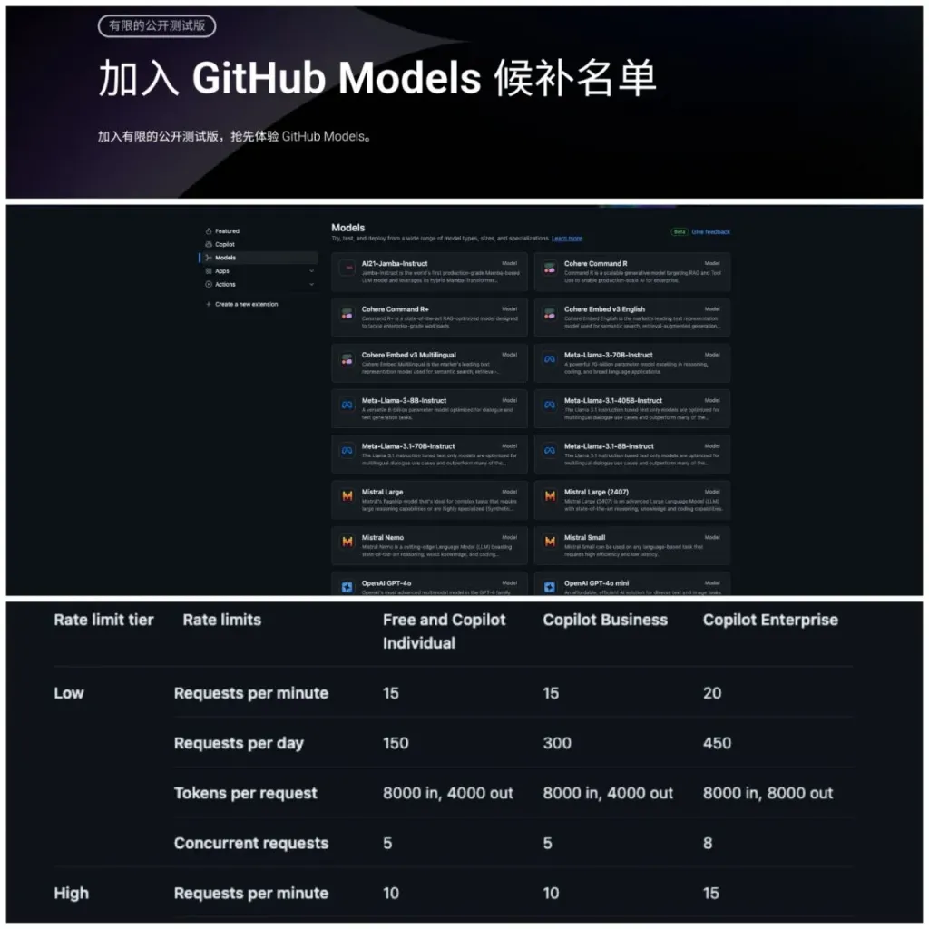 申请GitHub Models 的 Waitlist - 可以免费测试诸多AI大模型-四海资源库