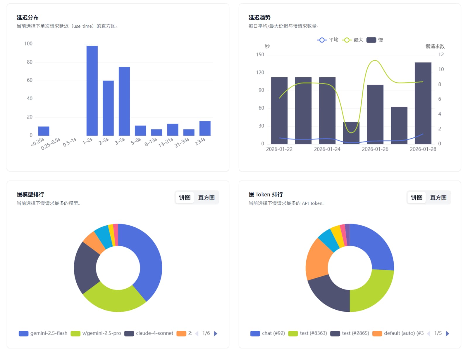account-model-latency-overview.png