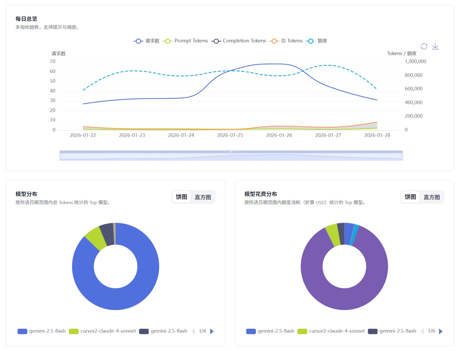 account-model-usage-overview.png