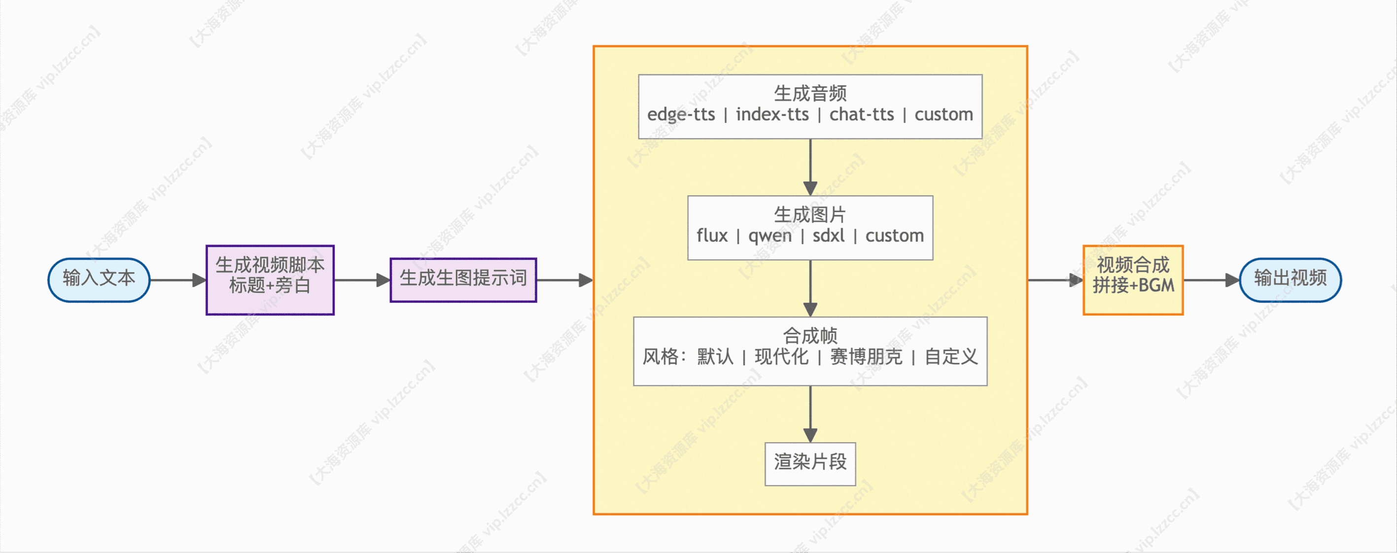 flow_【大海资源库 vip.lzzcc.cn】.png