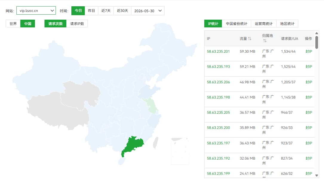为什么网站半天打不开，自己把自己封掉了！-大海资源库
